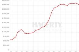 Collector car market update: Post Covid-19 8 Hagerty collector car market - 2007 to 2019
