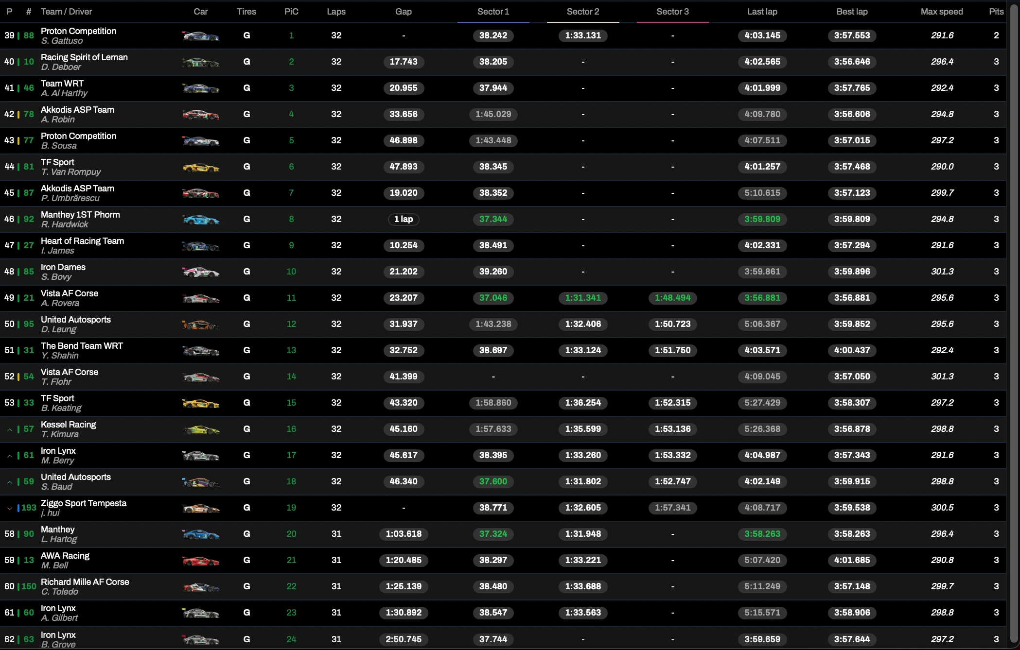 LMGT3 sandings after 2 hours