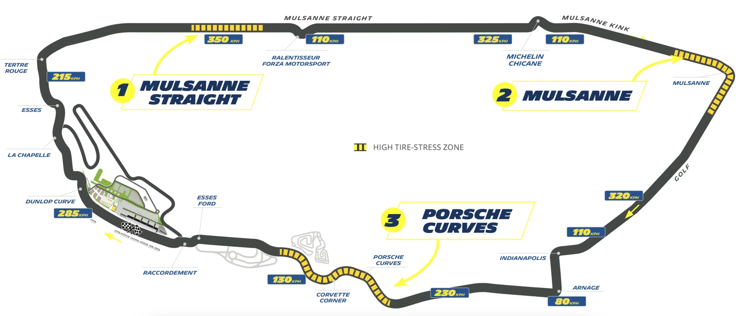 Le Mans Hypercar tires track map